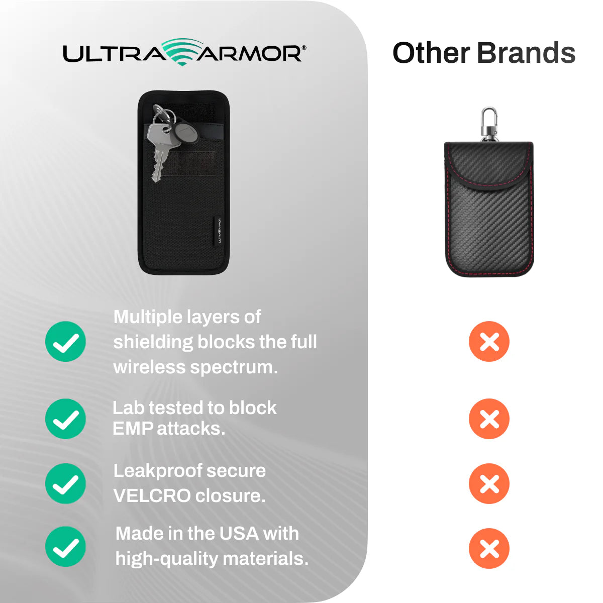 ULTRA PRIVACY FARADAY KEY BAG