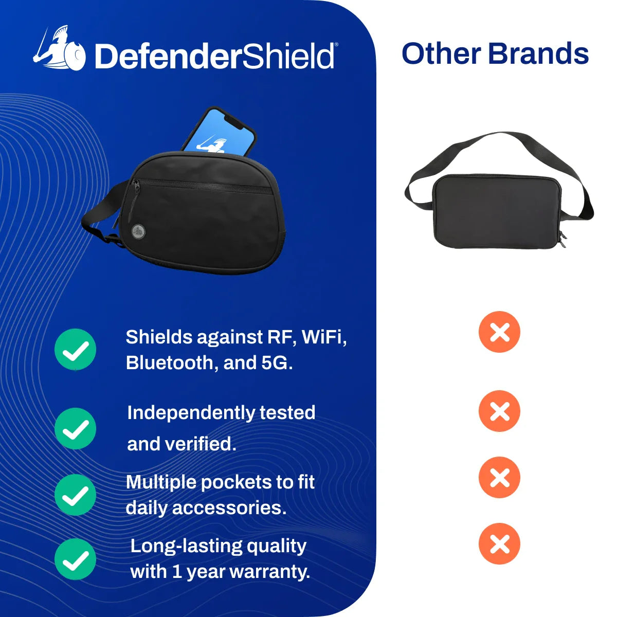 EMF RADIATION BLOCKING BAG