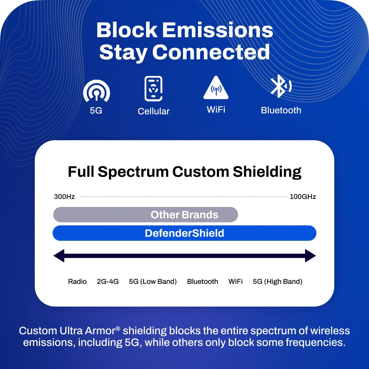 EMF RADIATION BLOCKING BAG
